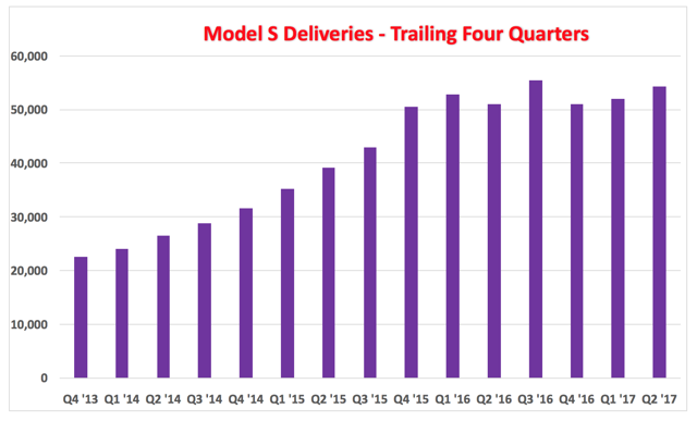 tesla-incentives-matter-and-so-does-trust-tesla-inc-nasdaq-tsla