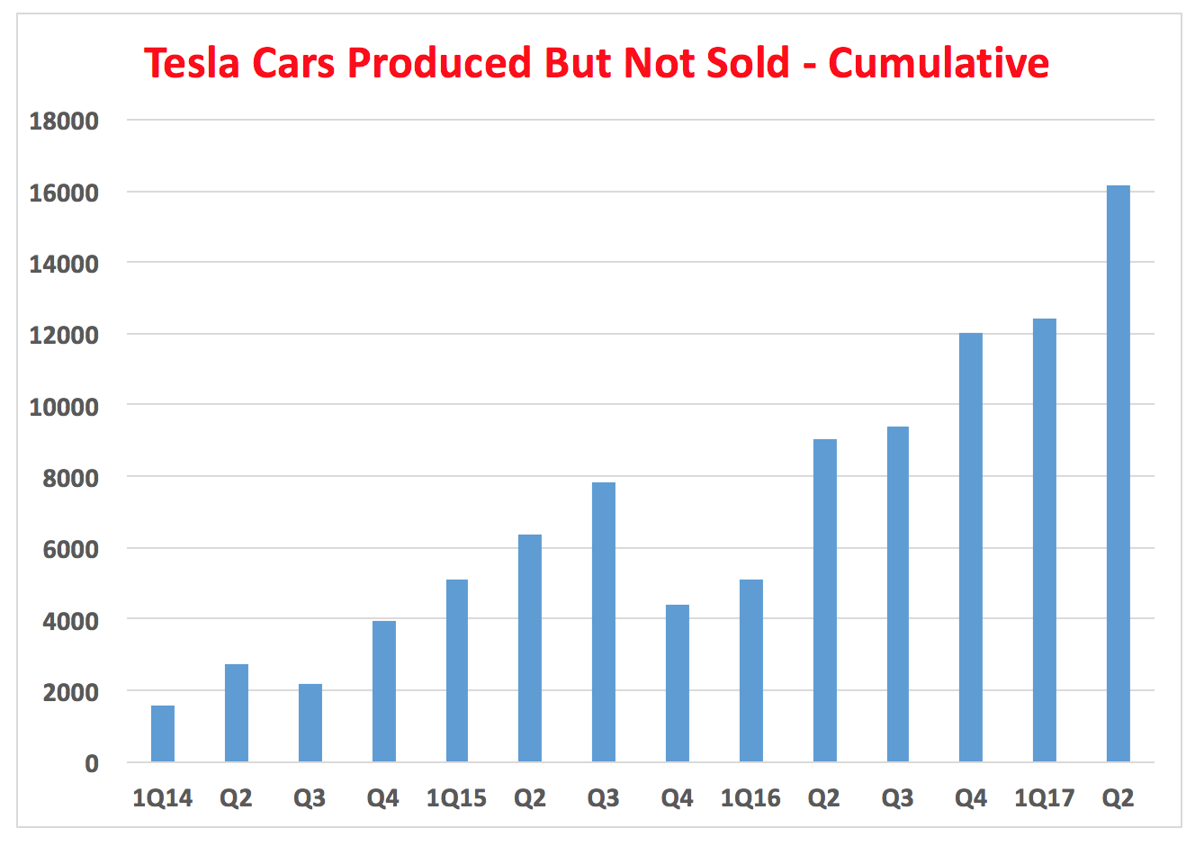 Tesla Incentives Matter, And So Does Trust Tesla, Inc. (NASDAQTSLA
