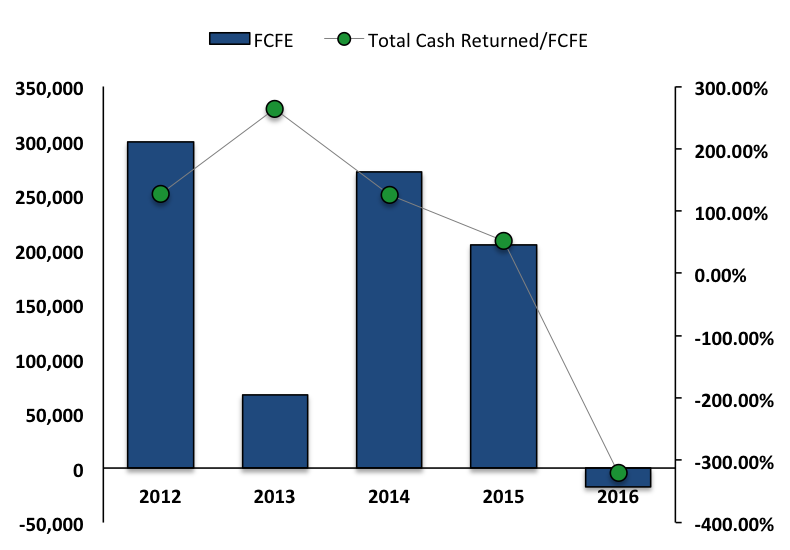 abercrombie and fitch financial performance