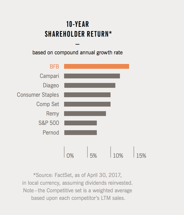 Brown-Forman: This Dividend Aristocrat Is Nearing My Price Target (NYSE ...