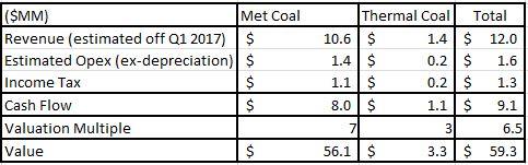 coal estimate