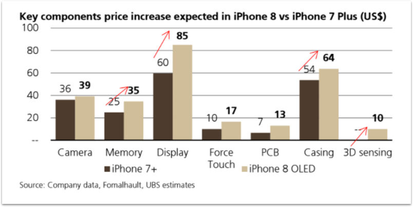 Apple's iPhone 8 Dilemma (NASDAQ:AAPL) | Seeking Alpha