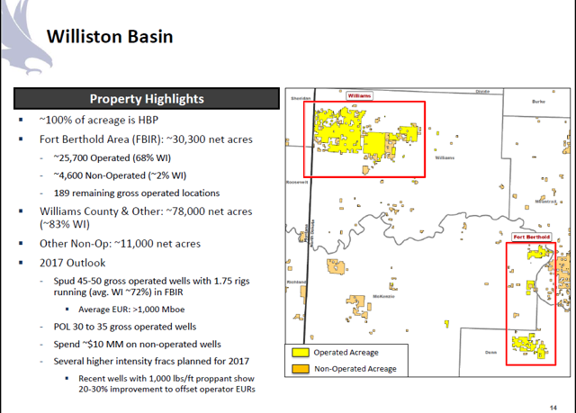 Halcon's Bakken Asset Sale Has Big Implications For Whiting And Oasis ...