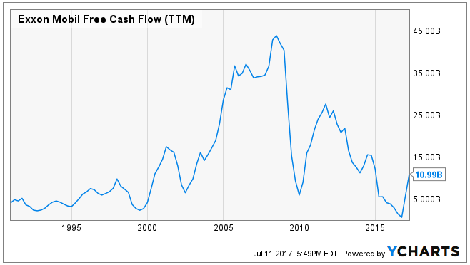 Exxon Mobil Corporation (XOM) — Trend Analysis Report Exxon Mobil Corporation (XOM) — Trend Analysis Report