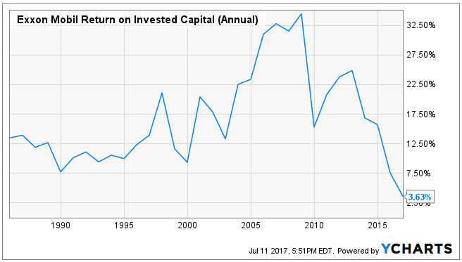 BMO Capital Markets Raises Exxon Mobil Corporation (NYSE:XOM) PT to $80.00 BMO Capital Markets Raises Exxon Mobil Corporation (NYSE:XOM) PT to $80.00