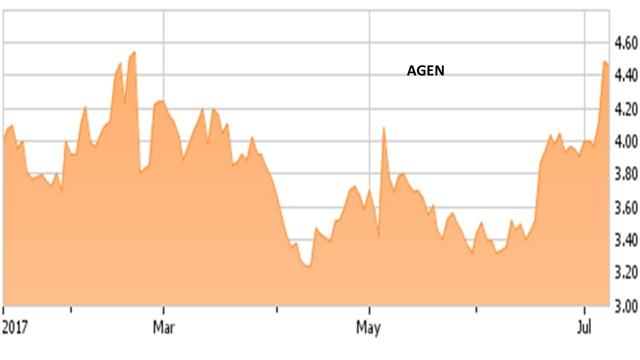 Options science trading as a business