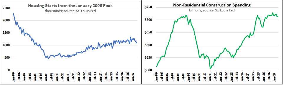 Emerson Stock Forecast