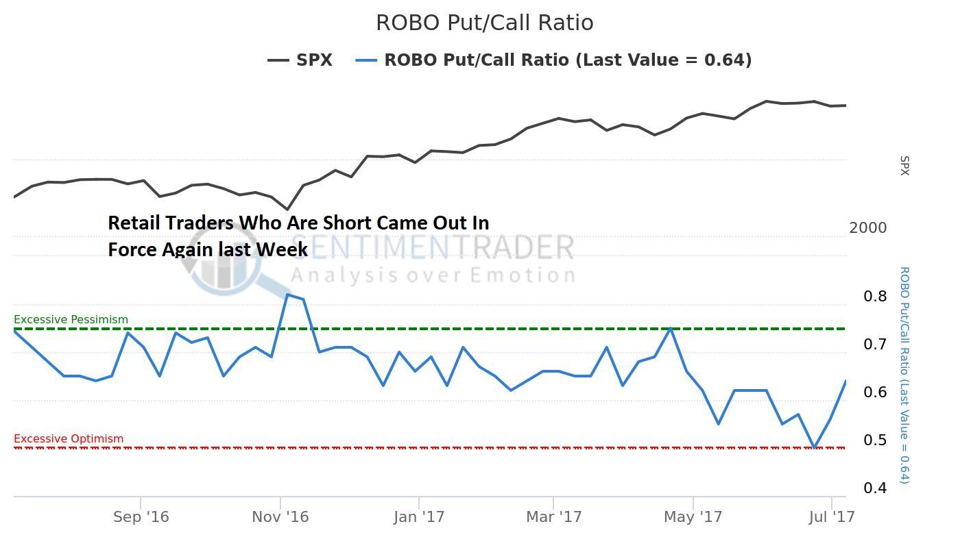 S&P 500 Gets Rescued Again? | Seeking Alpha