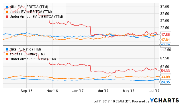 Under armour vs nike hotsell vs adidas