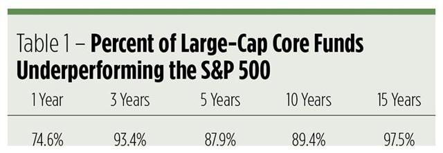 Alpha Winning Stars Of The Bull Market Seeking Alpha