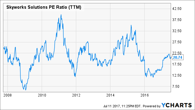 Skyworks Solutions, Inc. (NASDAQ:SWKS) Stock Rating Lowered by Vetr Inc