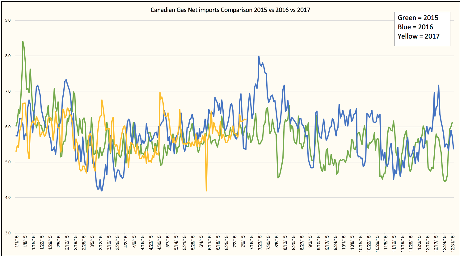 Canadian Natural Gas Update Seeking Alpha
