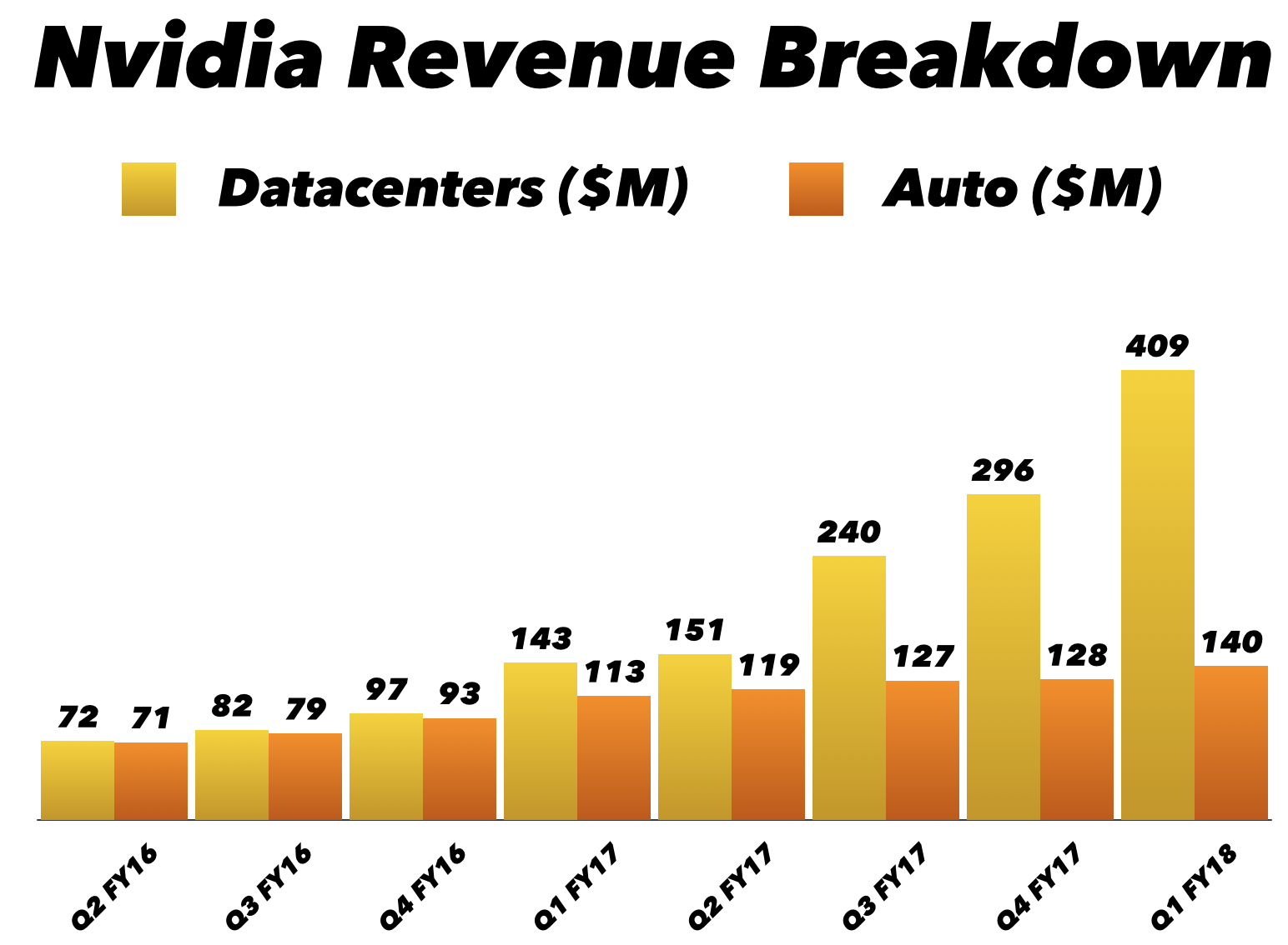 Nvidia's Boom: Hype Or Substance? A Little Of Both (NASDAQ:NVDA ...