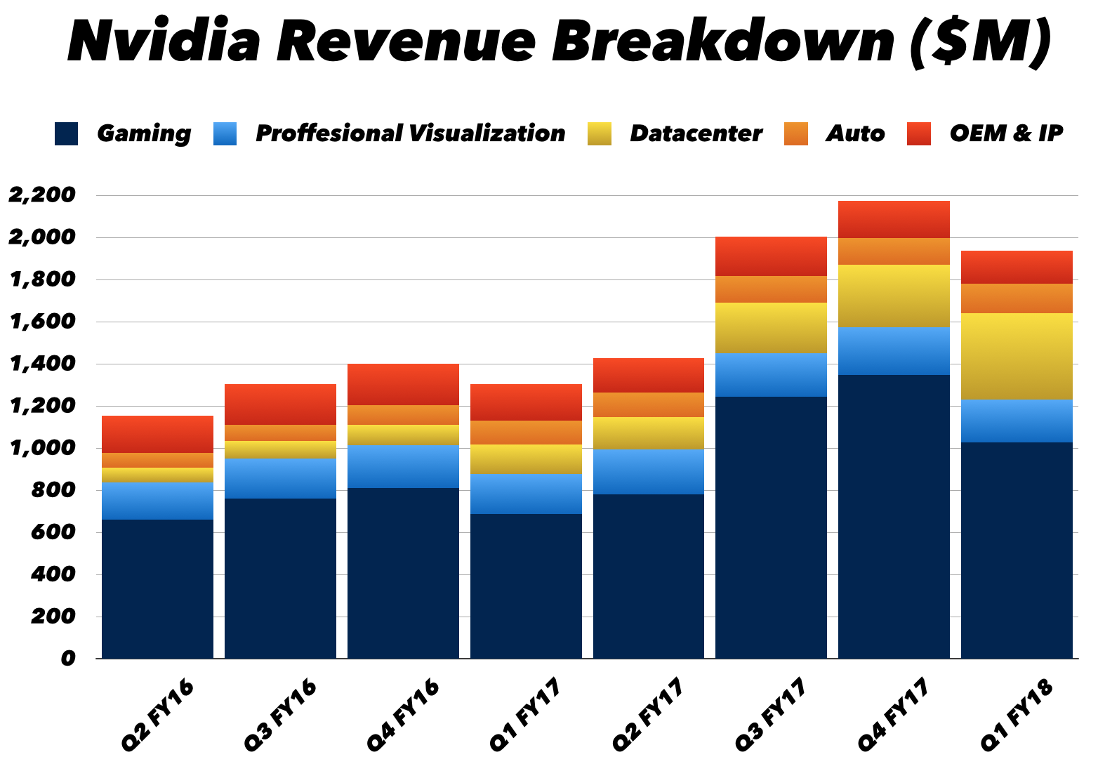 Nvidia's Boom: Hype Or Substance? A Little Of Both (NASDAQ:NVDA ...