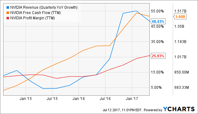 NVIDIA Corporation (NVDA) Rating Increased to Buy at SunTrust Banks, Inc