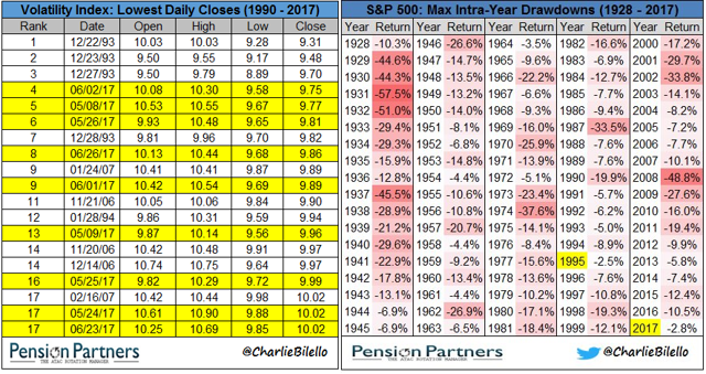 Will There Ever Be Another Correction? | Seeking Alpha