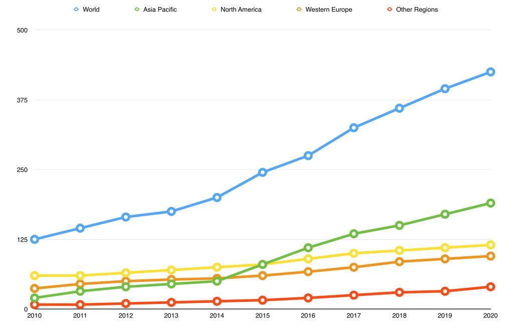 Airbnb Vs Traveloka | report expedia invests 350 million in traveloka Airbnb Vs Traveloka | report expedia invests 350 million in traveloka