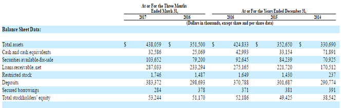 Esquire Financial Holdings IPO: The Jury Is Still Out (NASDAQ:ESQ ...