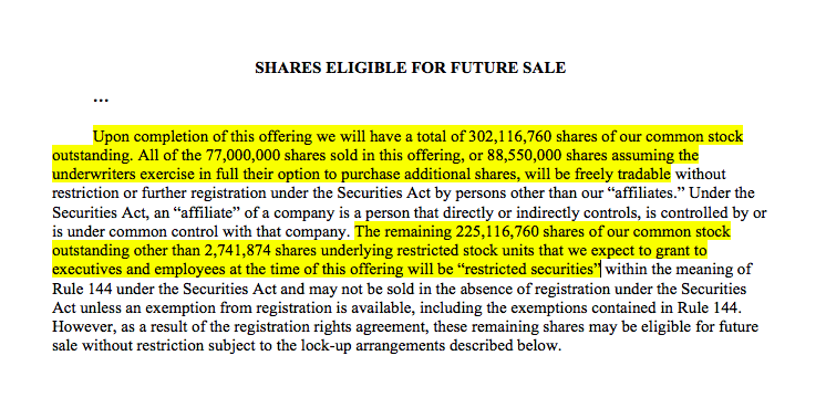 Lockout ipo expiration puts