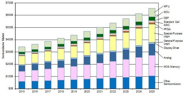 Micron Technology Is Looking Cheap (nasdaq:mu) 