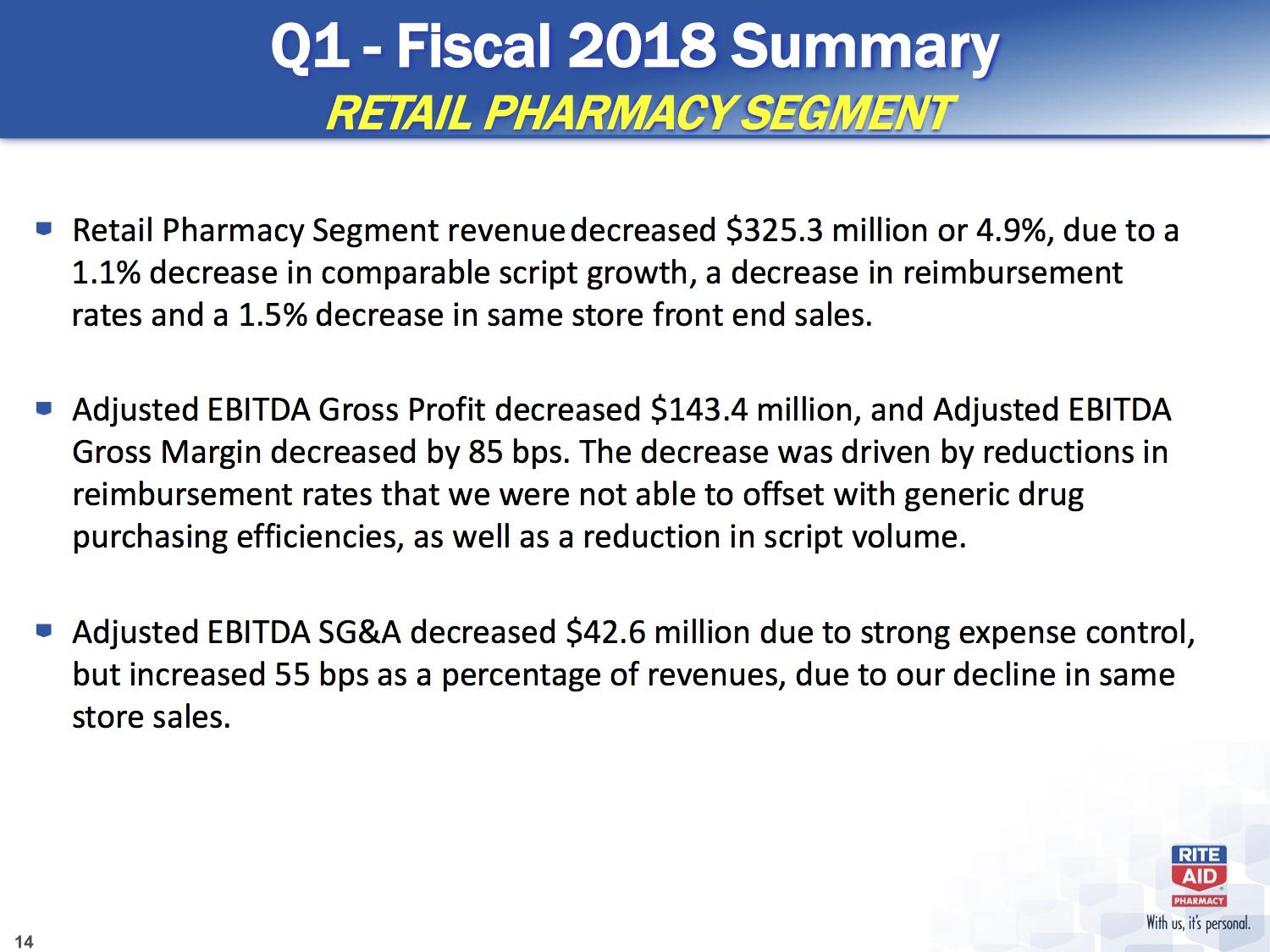 Rite Aid Is Now Priced For Future Profits (OTCMKTSRADCQ) Seeking Alpha