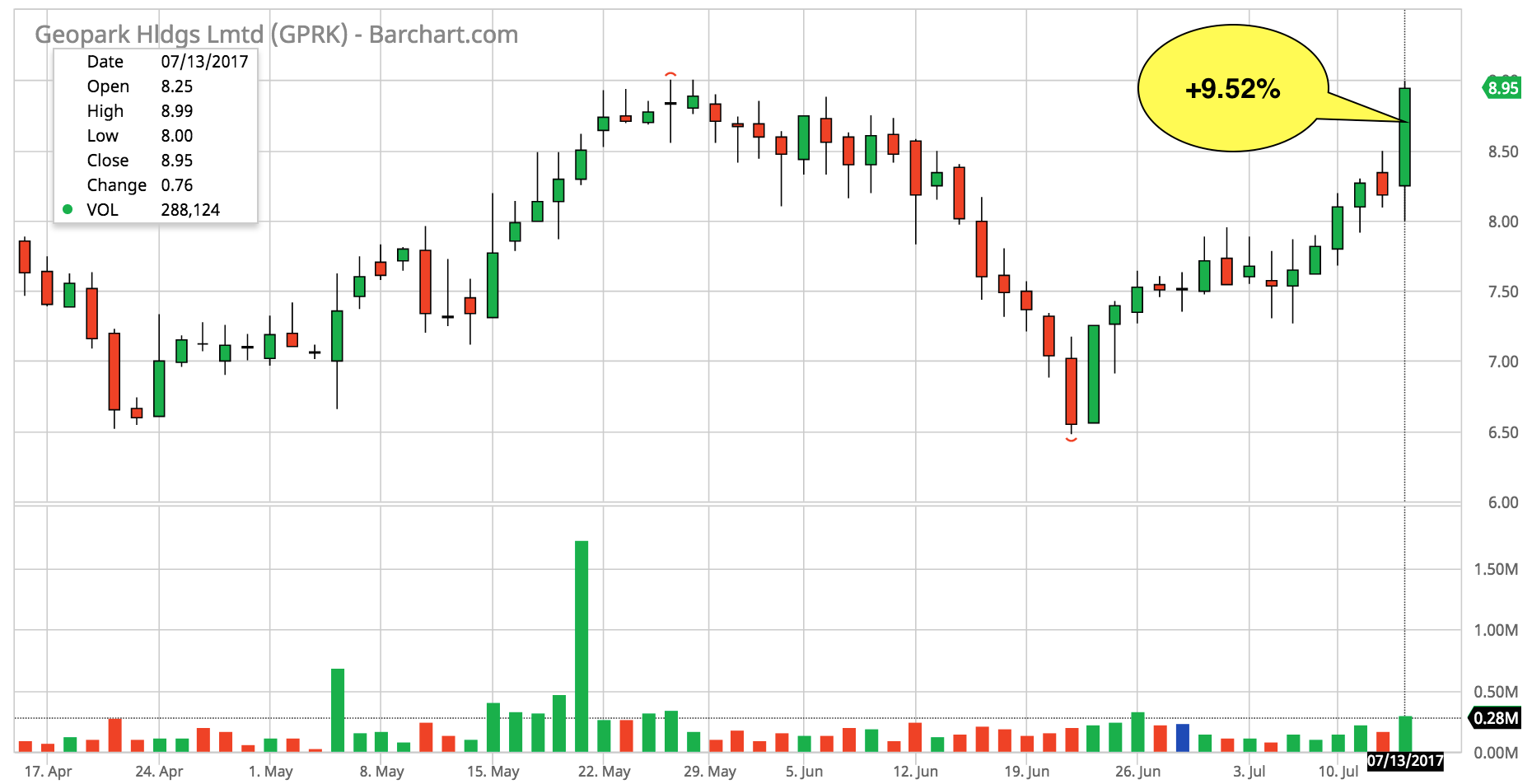 Geopark Stock Price