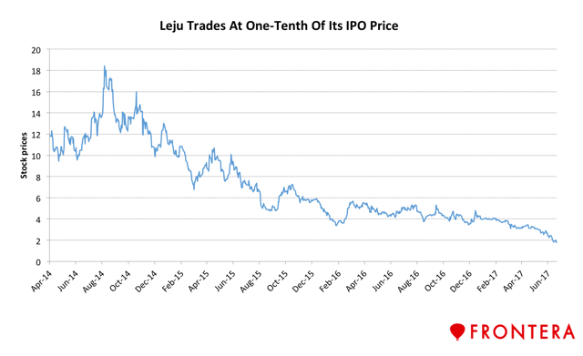 Sky solar holdings ipo