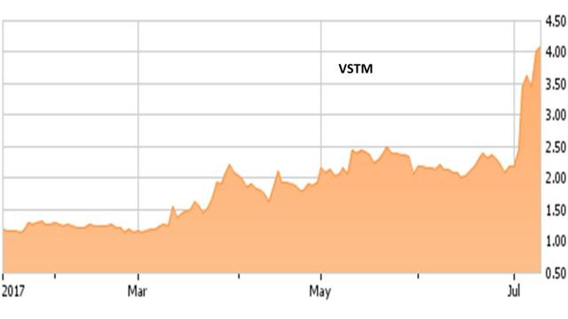 Options science trading as a business