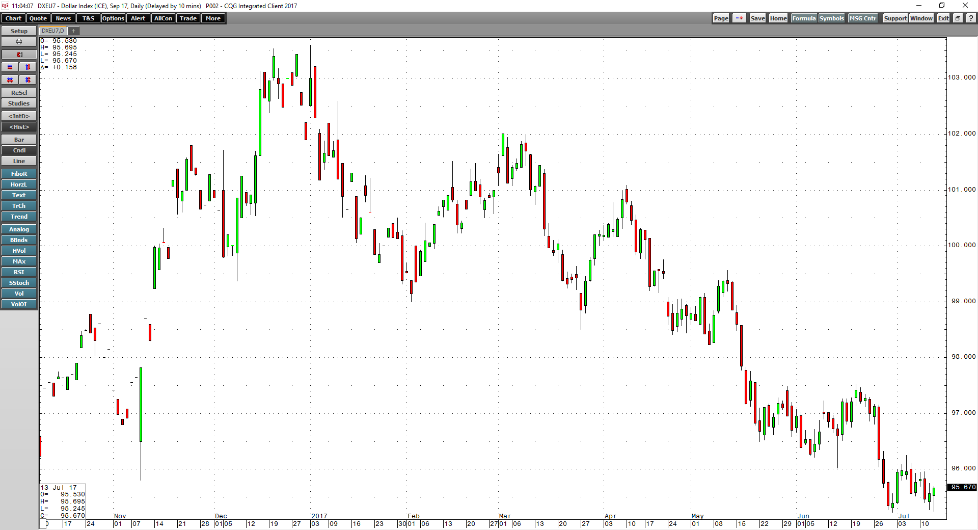 Continued Weakness In Precious Metals As They Ignore The Dollar ...