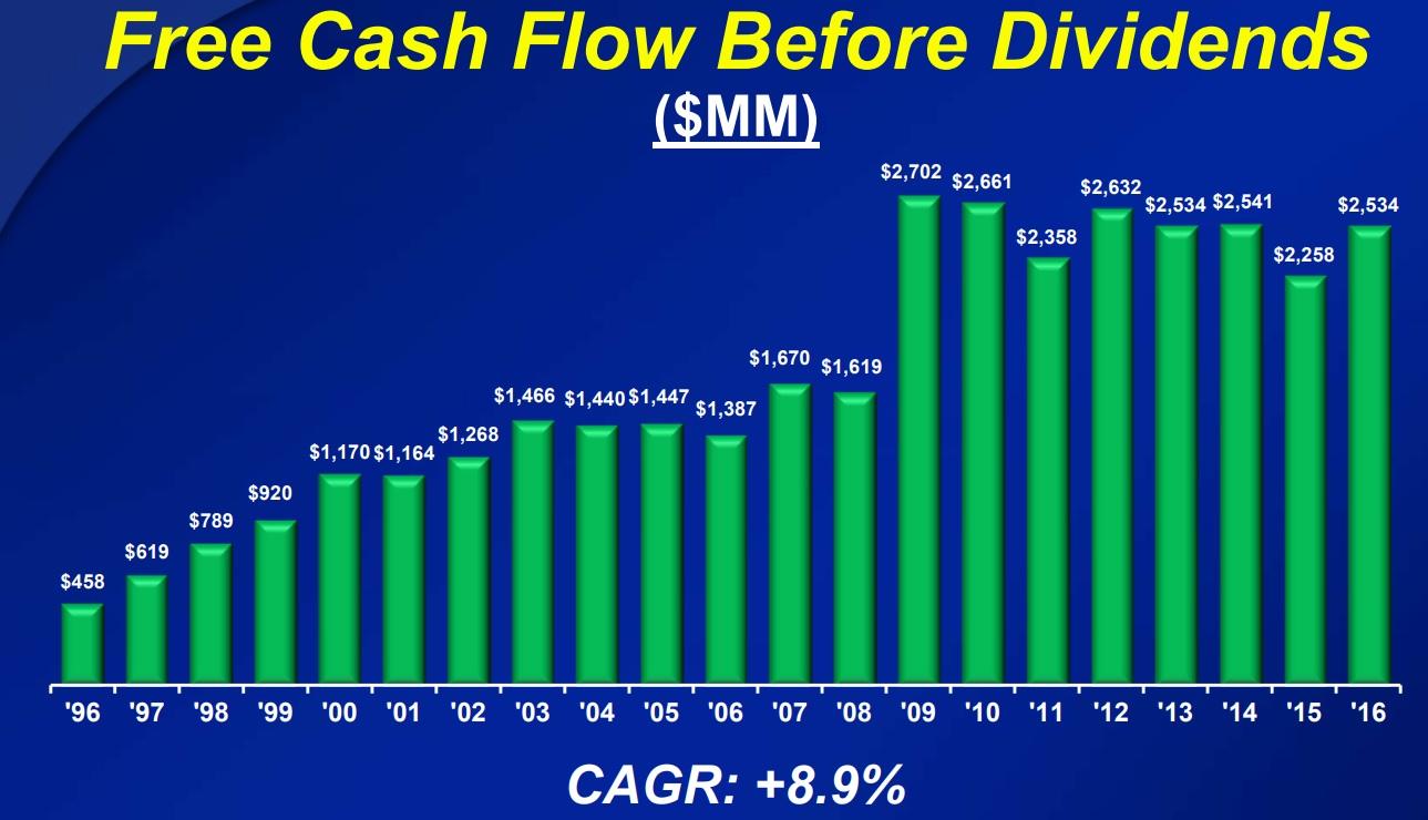 ColgatePalmolive A Dividend King That Hasn't Missed A Payment In 122