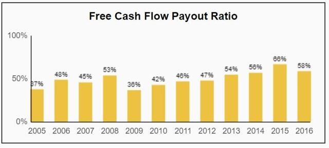 Colgate Palmolive A Dividend King That Hasnt Missed A Payment In 122 Years Nysecl Seeking 2438