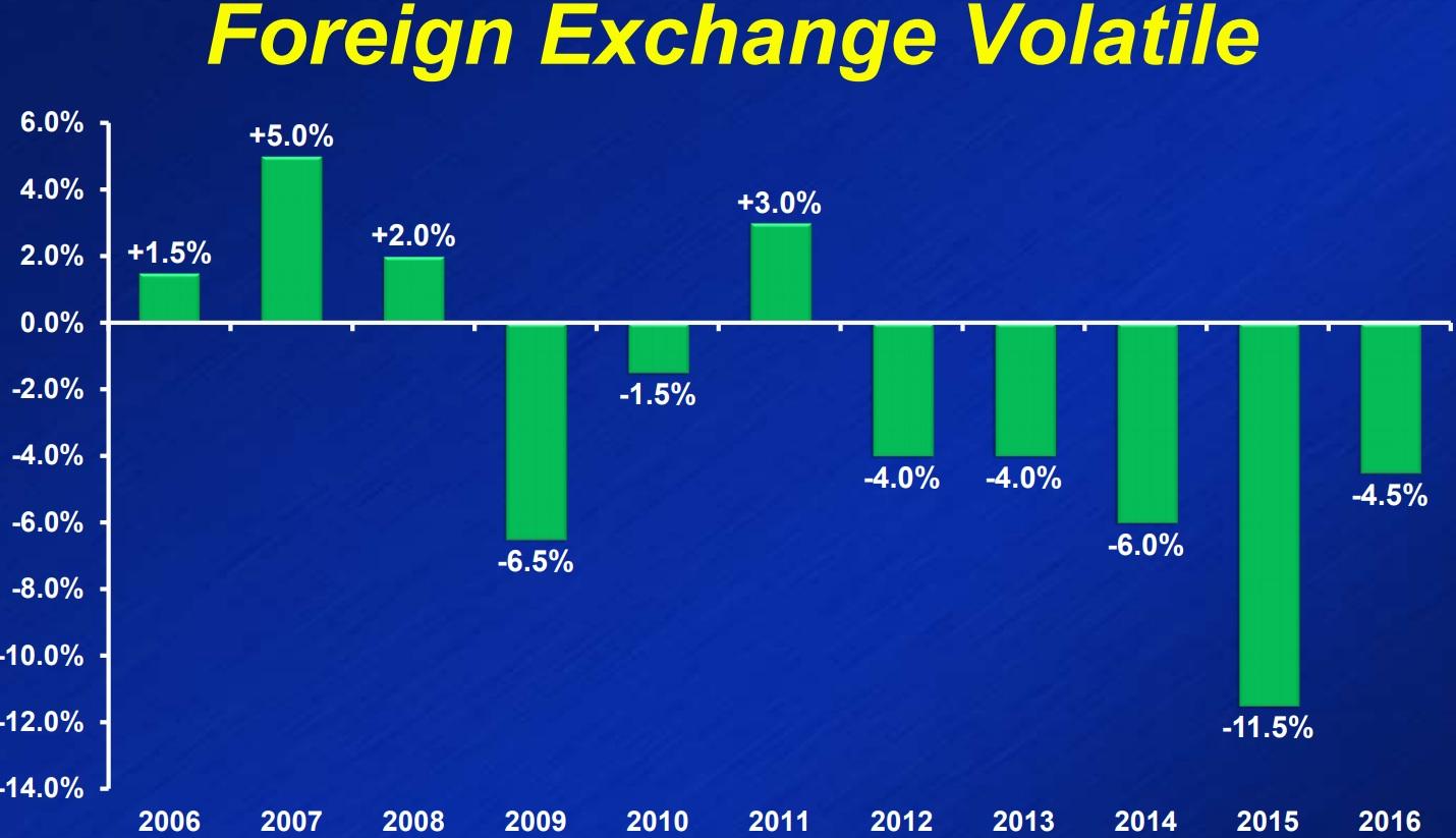 Unterschied Forex Protex Forex Trading Il Mappamondo Asilo Nido - 