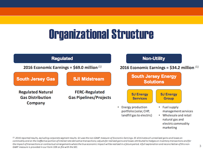South Jersey Industries Blue Chip Utility In Focus (NYSESJIDEFUNCT