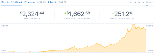 Bitcoin: Civil War | Seeking Alpha