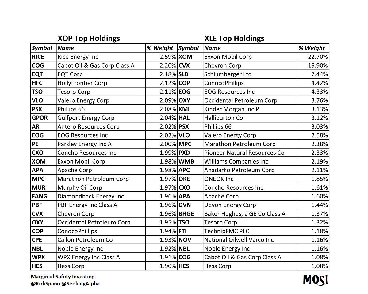 Xle Holdings