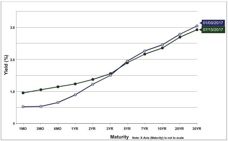 The Federal Reserve Could See Drastic Changes In The Near Future ...