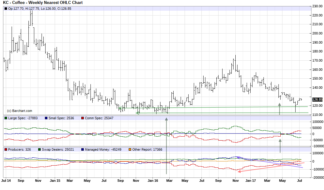 Stirring Up Coffee In July Seeking Alpha