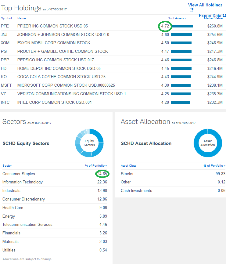 Schwab fund decimates competition nysearca schd seeking alpha