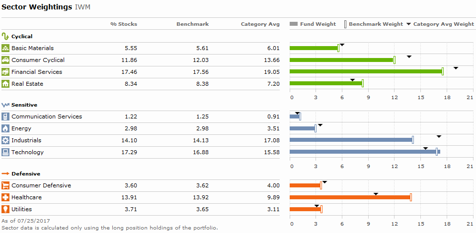 ishare small cap etf ishare small cap etf