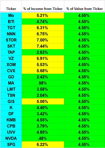 Top 40 Dividend Stocks For 2017 | Seeking Alpha