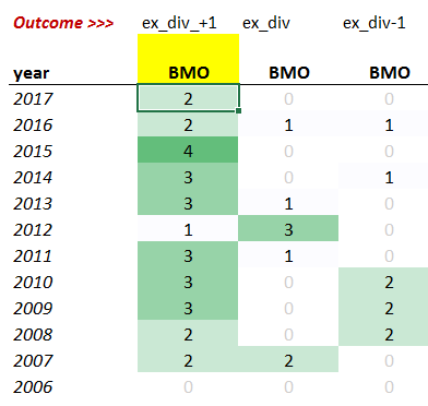 bmo bank ex dividend date 2019