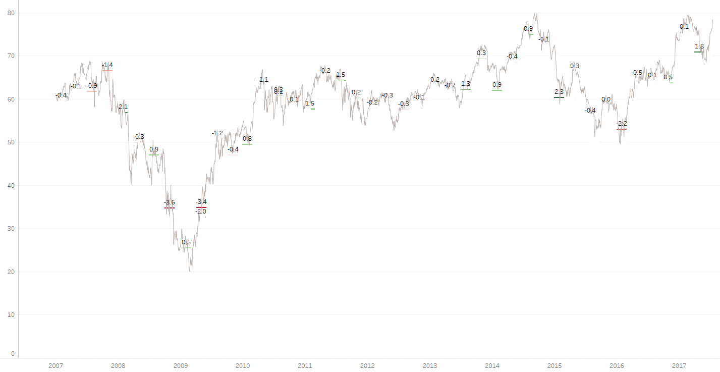 Buy The Bank Of Montreal Post ExDividend (NYSEBMO) Seeking Alpha