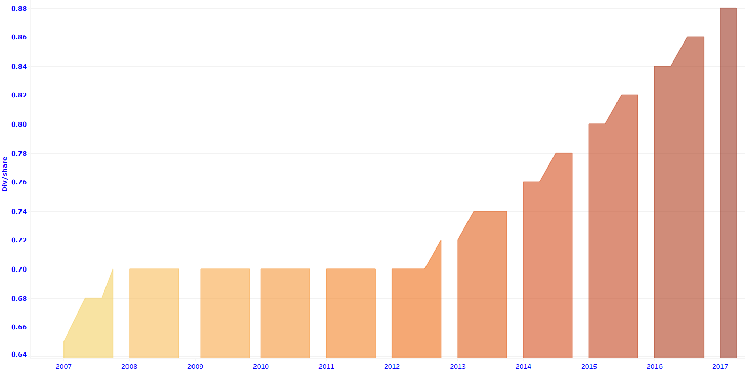 Buy The Bank Of Montreal Post ExDividend (NYSEBMO) Seeking Alpha