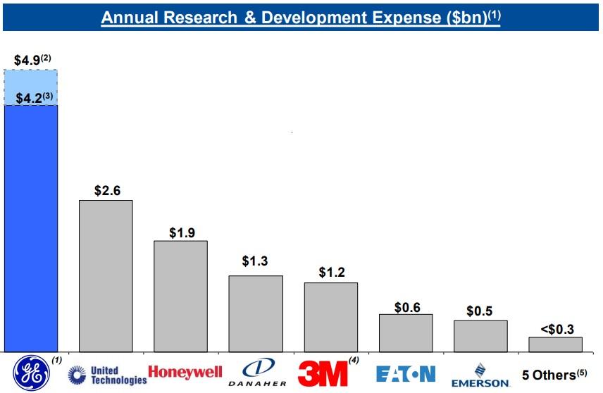 GE Has Huge Turnaround Potential BUT I'd Rather Own This Much Faster