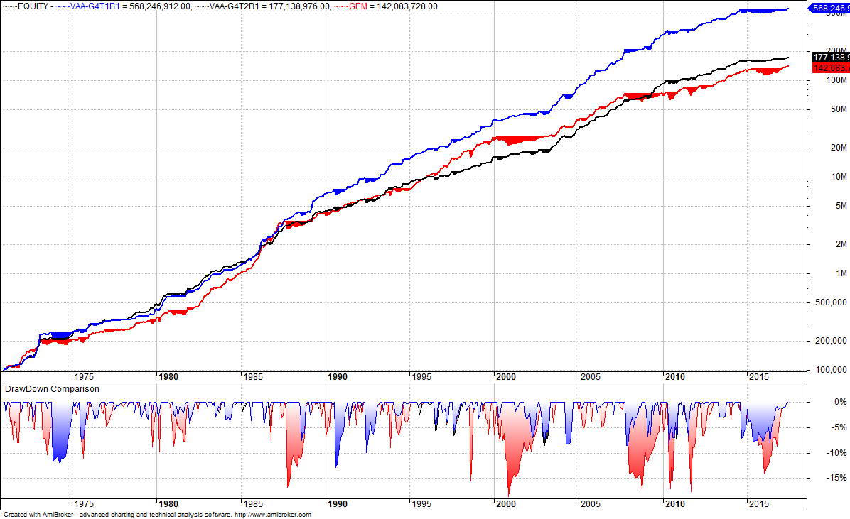 Backtest Portfolio Asset Allocation