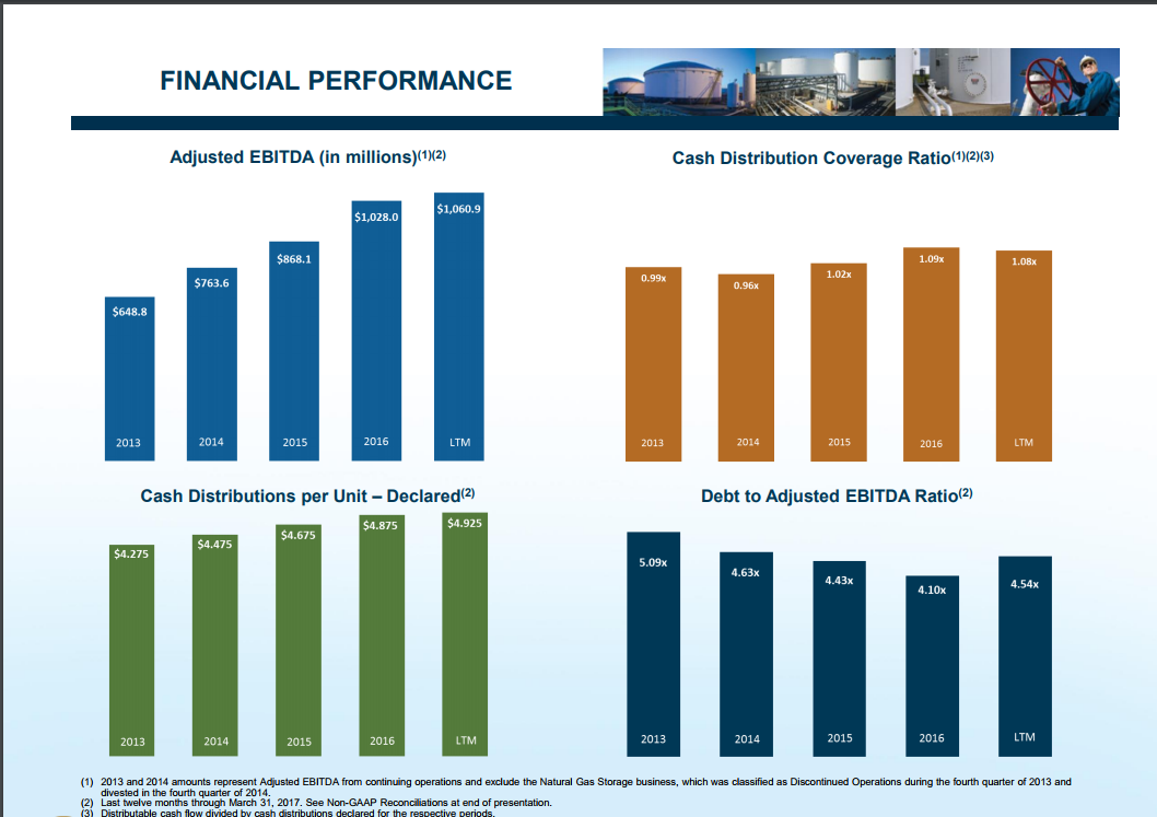 Maple Capital Management Inc. Has $775000 Stake in Buckeye Partners LP (BPL)