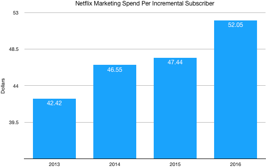 Netflix: This Earnings Report, A Metric To Look For Beyond Subscription ...