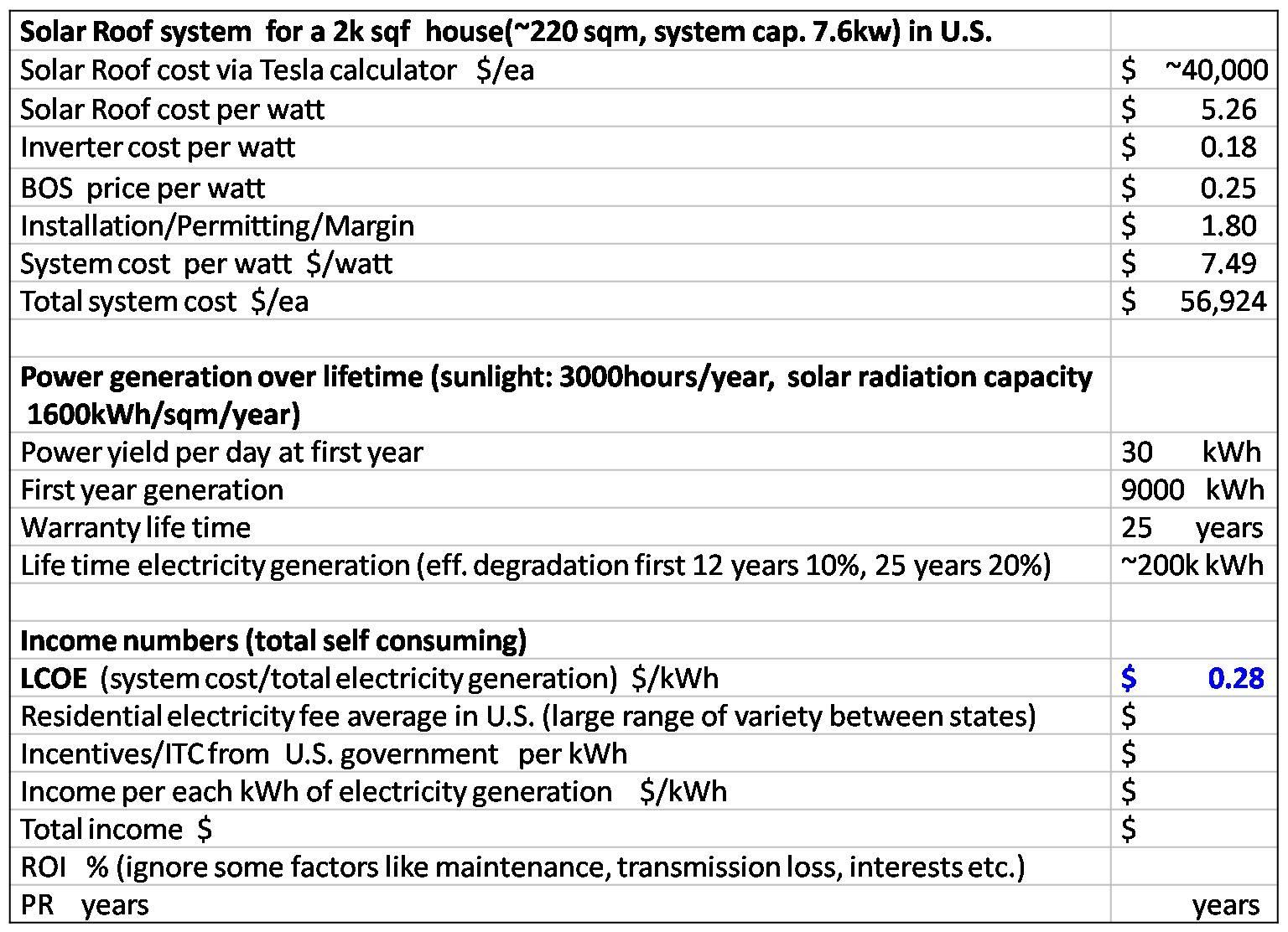 Tesla Solar Roof The Odds Of Surviving Home Solar Market