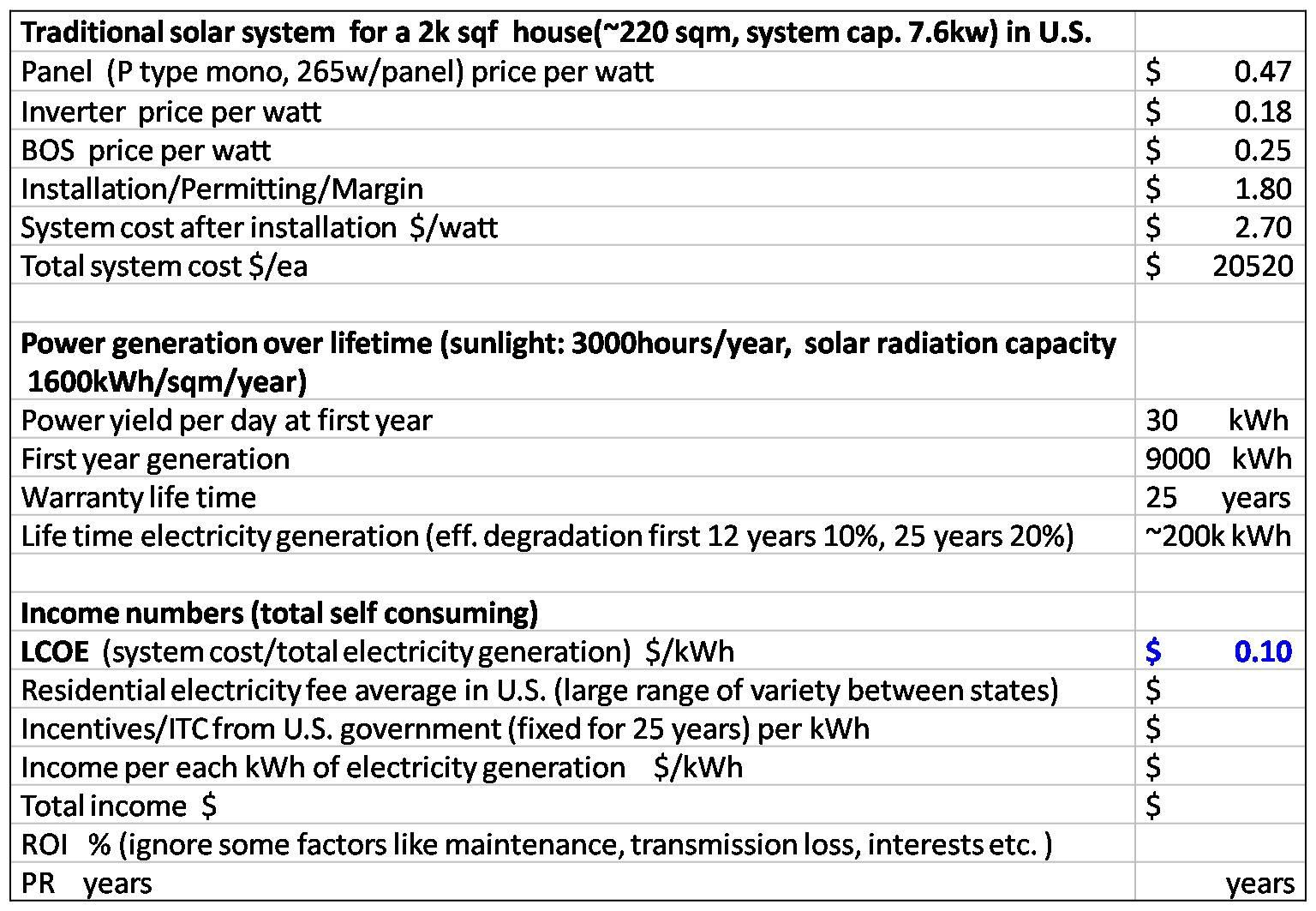 Tesla Solar Roof The Odds Of Surviving Home Solar Market