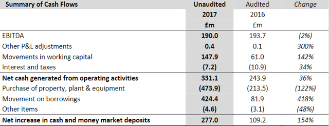 Dart Group PLC - Move Quick To Take Advantage Of Mr. Market's ...